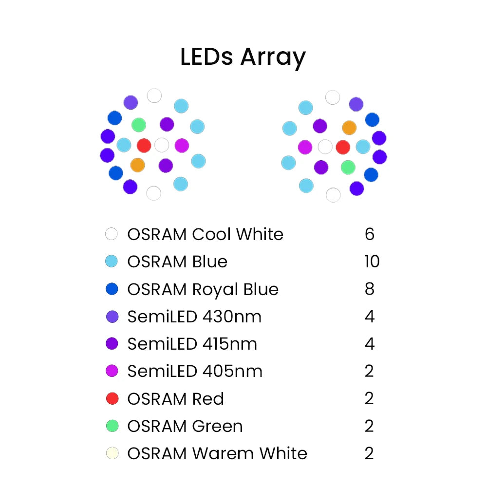 140W Full Spectrum Reef LED Light - WiFi APP Control High Dimmable Programmable Sunrise - Sunset Coral Light for SPS LPS Reef Tank Saltwater Marine Aquarium