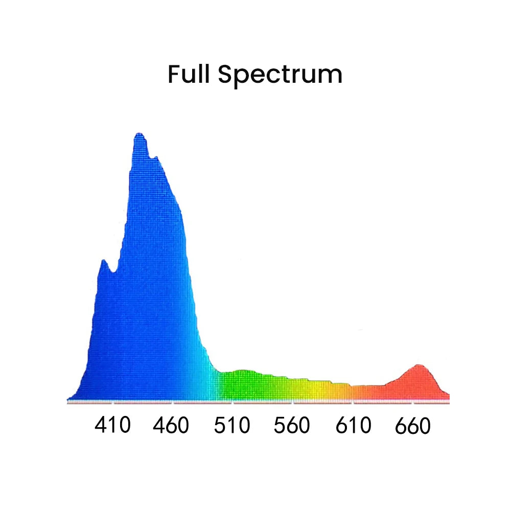 140W Full Spectrum Reef LED Light - WiFi APP Control High Dimmable Programmable Sunrise - Sunset Coral Light for SPS LPS Reef Tank Saltwater Marine Aquarium