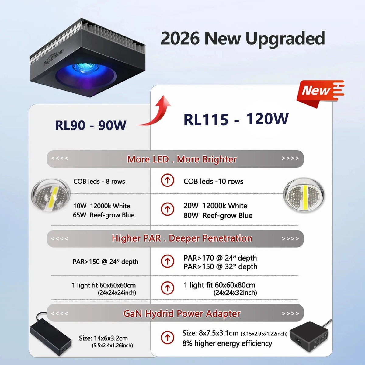 Pop-Bloom WiFi Reef LED Light, 60W 90W 120W Full Spectrum Marine Reef LED Aquarium Lighting, Built-in Timer, Sunrise Sunset
