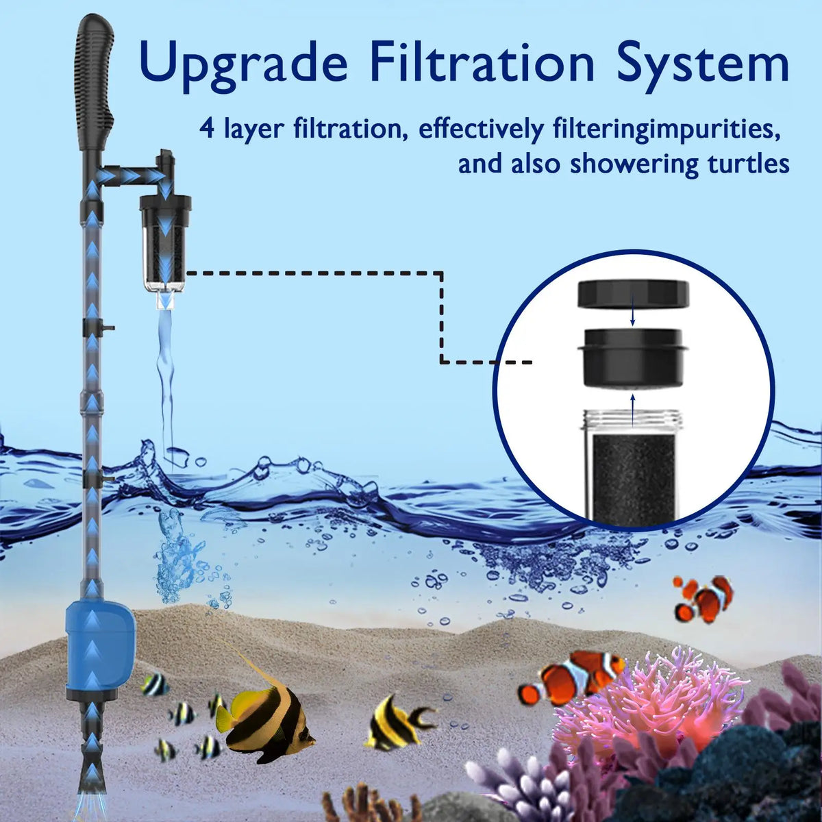 Electric Fish Tank Cleaner Vacuum - 32W 530GPH Aquarium Gravel Cleaner, Automatic Water Changer Kit with 4-Layer Filter, Telescopic Pole for Sand Washing, Dry Hands & Plug & Go Functionality