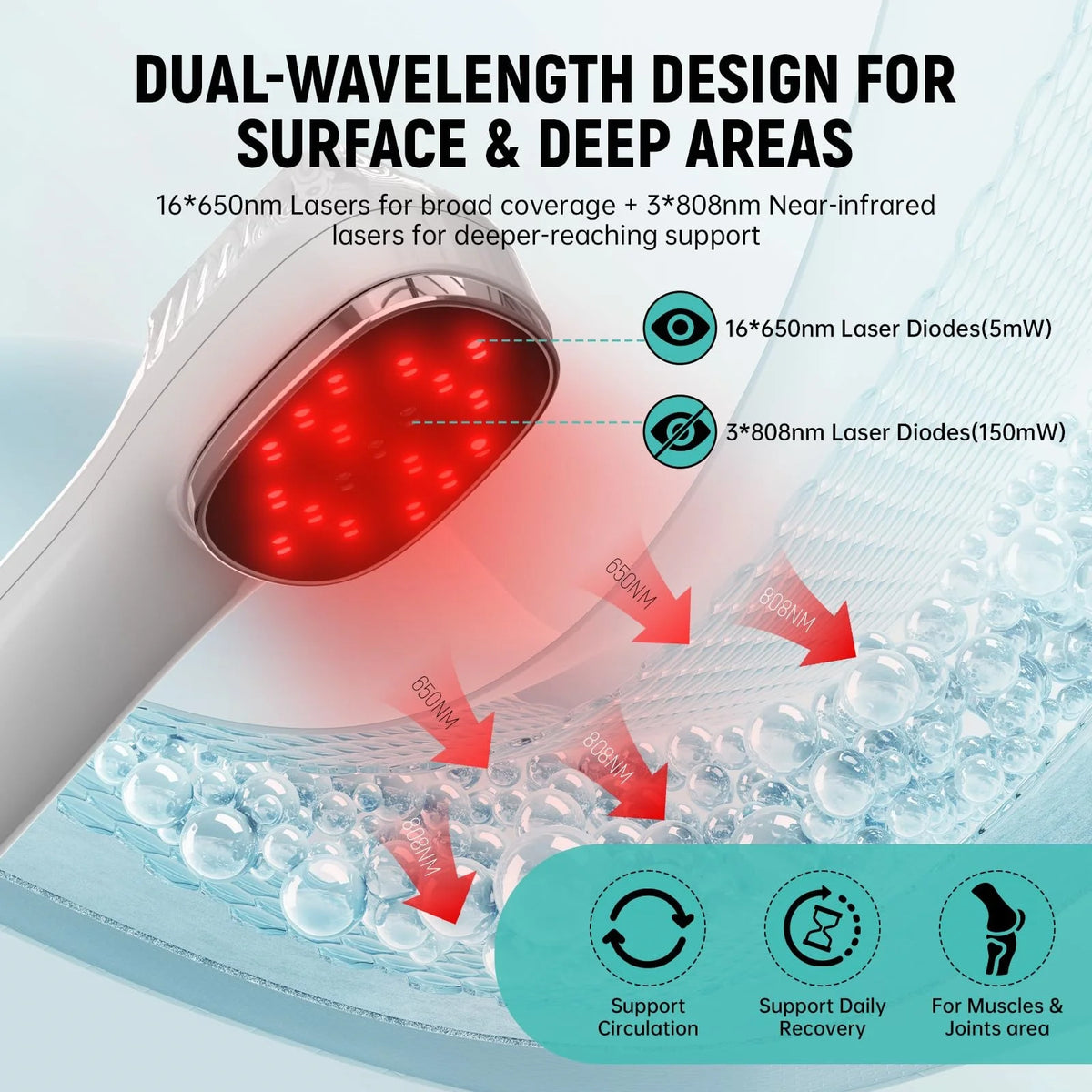 Handheld Red Light Device for Pet 3*808nm Laser Therapy Device for Pain Relief&ArthritisMuscle Comfort&Daily Recovery