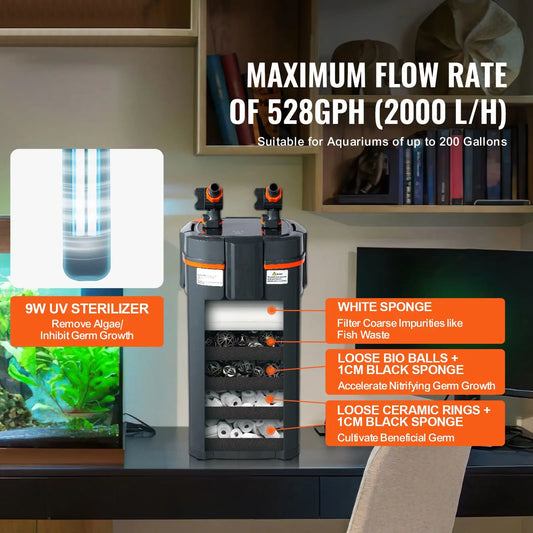 Aquarium Filter 528GPH, 5-Stage Canister Filter 200 Gallon, Ultra-Quiet Internal Aquarium Filter with UV Protection, Submersible Power Filter with Multiple Function for Fish Tanks, 20W