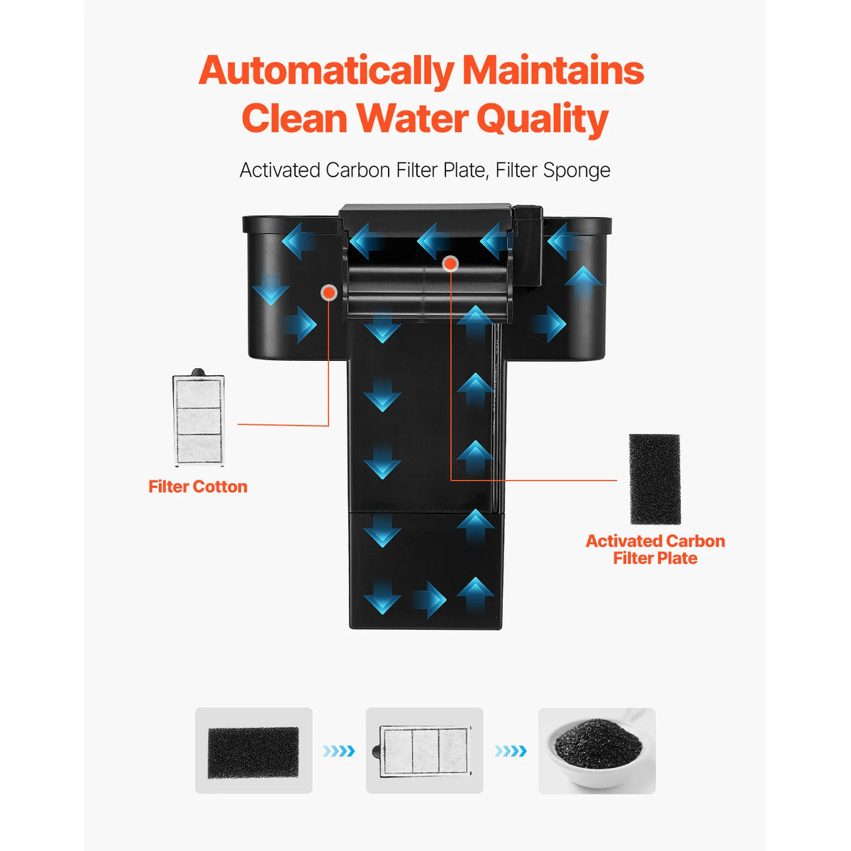 VEVOR Fish Tank Aquarium 3.5Gal Arch Ultra-Clear - Adjustable 3 Color Lighting for Freshwater Fish