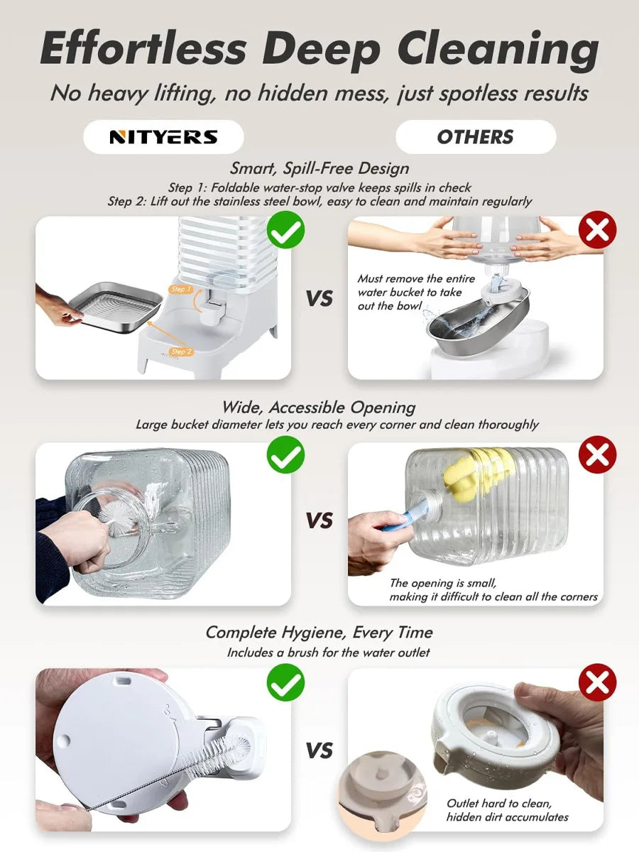 NITYERS 6L Gravity Pet Water Dispenser - Large Capacity Automatic Water Bowl -  Raised Elevated Pet Water Fountain