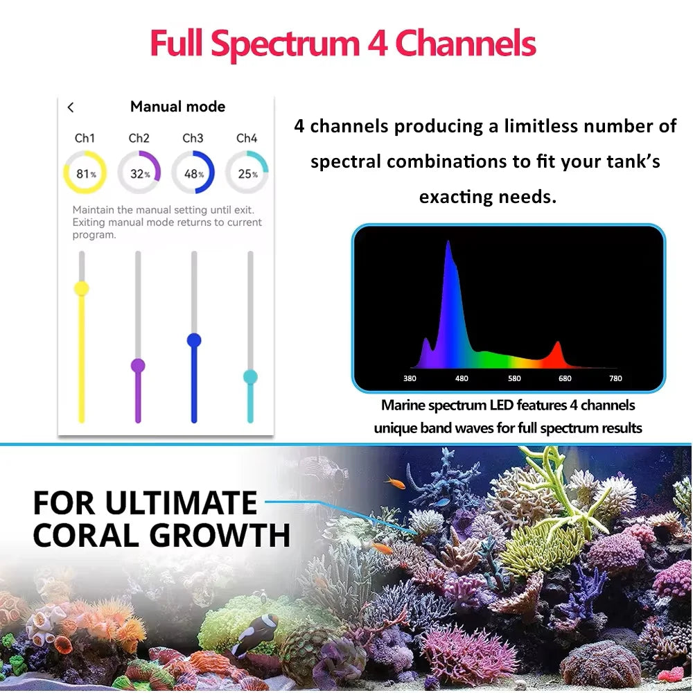 NEW PopBloom RL90 -WiFi Led Aquarium Light -  Full Spectrum, Reef Light Marine Aquarium Tank Lamp